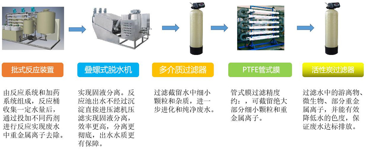 智能一体化废水处理